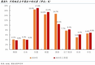 宋雪涛：2026中国经济展望，走出价格低谷