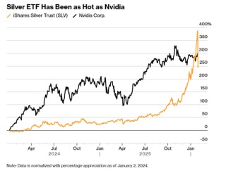 散户追高反遭“多杀多”？贵金属抛售潮或暗藏布局良机！