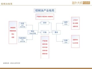 【棕榈油周报】宏观衰退预期升温，美国生柴政策反复