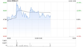 国盛证券：首予曹操出行“买入”评级 集团协同的头部科技出行平台