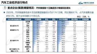2025年中国汽车产销量创历史新高，连续17年稳居全球第一