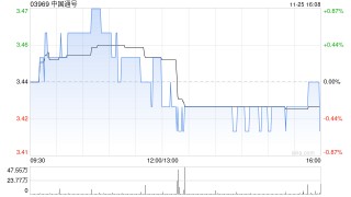 中国通号获中邮人寿保险增持115.8万股 每股作价约3.45港元