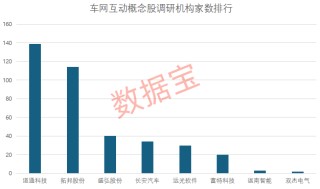 首批名单公布，电动汽车可以反向卖电了