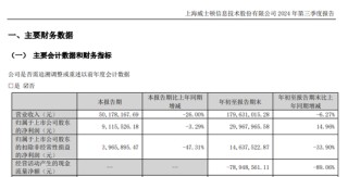 威士顿实控人茆宇忠离婚，前妻拟分走股份市值超9亿元