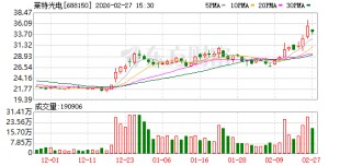 莱特光电2025年净利同比增31.39% 拟10亿元投建石英布项目