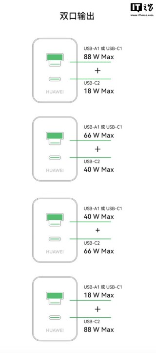 华为全能充多口充电器（Max 100W）熊猫和花主题限定版上架：1A / C + 1C 融合接口，249 元