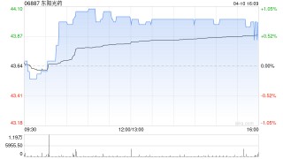东阳光药于4月10日斥资10.51万港元回购2400股
