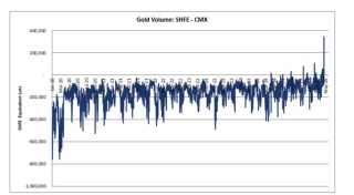 高盛：留意这个黄金买盘！来看中国力量的影响