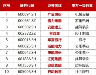 标普A股红利ETF华宝（562060）标的指数3月月报出炉！股息率升至5.25%，市值中位数186亿元
