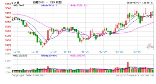 光大期货：3月27日软商品日报