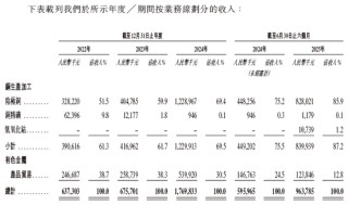 金浔股份，来自云南昆明，通过港交所IPO聆讯，或很快香港上市，华泰国际独家保荐 | 新三板公司香港上市