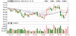亿纬锂能：公司已在固态电池领域进行技术布局