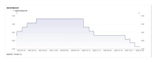 黄金站上5000美元/盎司：一场跨越50年的货币信用重估