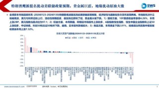 申万宏源：联储换帅金银巨震，静待波动率回到低位