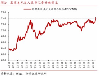 关税交易重在应对