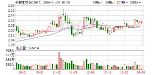 最新公告！多家A股公司2025年业绩预亏