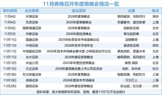 头部券商最新研判：看好“老经济”板块，A股有望挑战十年前高点
