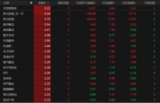 A股弱势震荡还要多久？业内人士这么说