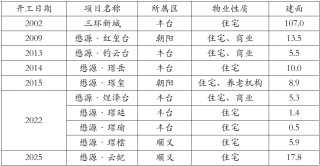 能在国央企扎堆的北京活下来，这家民企背后有什么神秘力量？