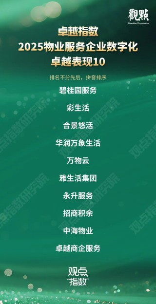 卓越指数 · 2025物业服务卓越表现