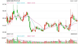 “并购六条”后深市新增重组701单 部分企业试水未盈利资产收购