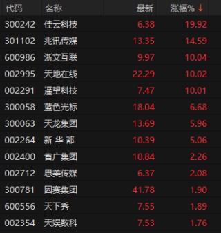 002995 一分钟涨停