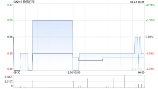 快狗打车赎回基金参与股份