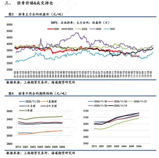 【沥青日报】稀释沥青贴水幅度扩大，国内沥青港口库存大幅增加