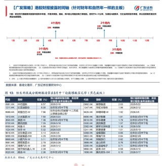 春节后港股“日历效应”失灵 机构称3月“压力测试”进入倒计时