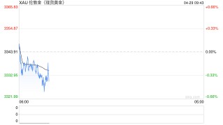 开盘|国内期货主力合约涨跌不一 集运指数（欧线）跌超6%