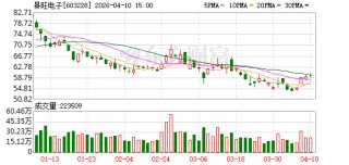 景旺电子：珠海金湾基地部分升级产线在2025年已投产见效