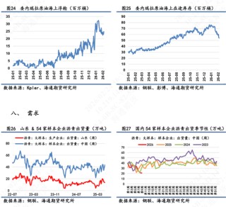 【沥青日报】沥青期货价格高位横盘，美军第九次扣押拦截委油船