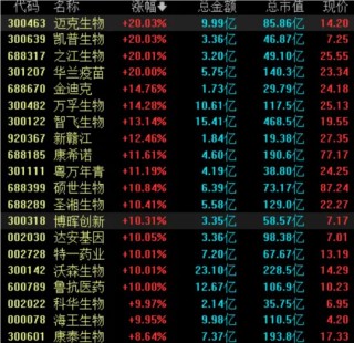 A股流感板块，大面积涨停！印度出现尼帕病毒疫情：已确诊5例，感染者死亡率40%以上！泰国宣布：全面筛查