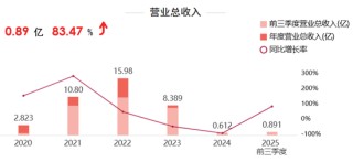 4.1亿，半导体教父“吞下”破产光伏企业