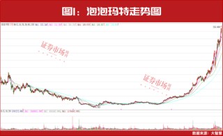 这个十倍股诞生最多的方向要高度重视！