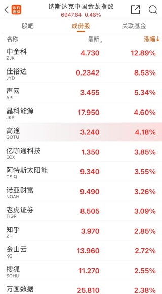 超过苹果，微软重夺全球市值第一！