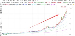 白银“神助攻”！揭秘有色矿业近期强势的隐藏引擎