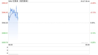 诸多不确定性仍存，黄金等待进一步指引