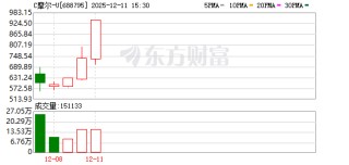 摩尔线程，紧急提示！