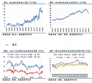 【沥青日报】沥青价格向上反弹力度不足，短期受地缘变化和资金流动性影响