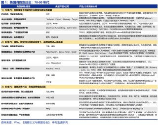 美日中消费演进启示录