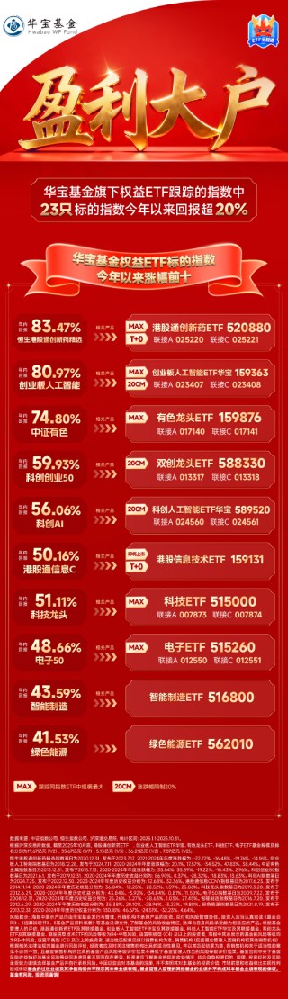 华宝基金权益ETF最新成绩单，来了！总规模超1300亿元再攀新高，稳居行业前十！
