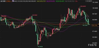 4月14日财经早餐：美伊下一轮谈判或于16日举行，金价或测试4800关口，油价回落超2%