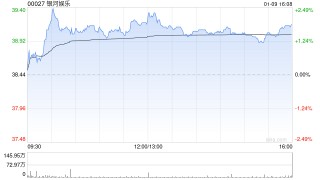 花旗：银河娱乐潜在EBITDA增长高于行业平均水平 评级“买入”