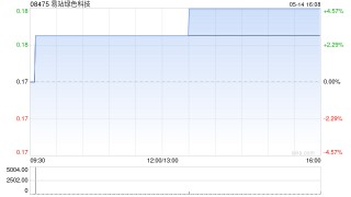 易站绿色科技拟发行本金额为2.5亿港元的债券