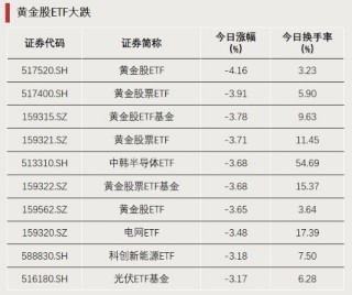 资金涌入，持续加仓！