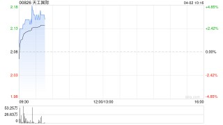 天工国际：天工新材收购天工工具股权 持股增至约90.06%