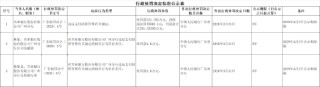 兴业银行广州分行被罚251.293万元：违反支付结算管理有关规定