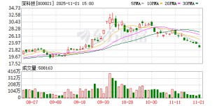 深科技最新筹码趋于集中