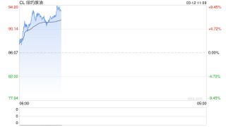 霍尔木兹局势仍紧绷！伊朗喊话美国：准备好迎接200美元油价吧